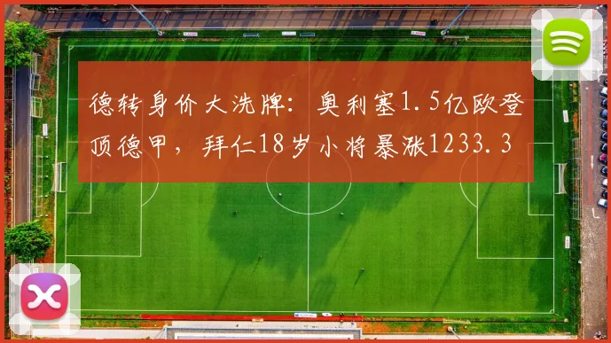 德转身价大洗牌：奥利塞1.5亿欧登顶德甲，拜仁18岁小将暴涨1233.3%_欧元_球员_赛季